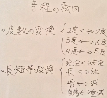 動画で学ぶ楽譜の読み方 実践編 音程の度数 後編 西口音楽教室 動画で学ぶ楽譜の読み方 実践編 音程の度数 後編 西口音楽教室