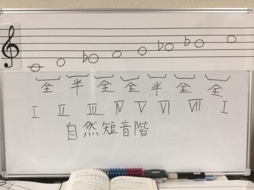 動画で学ぶ楽譜の読み方 実践編 音階について 導入 西口音楽教室