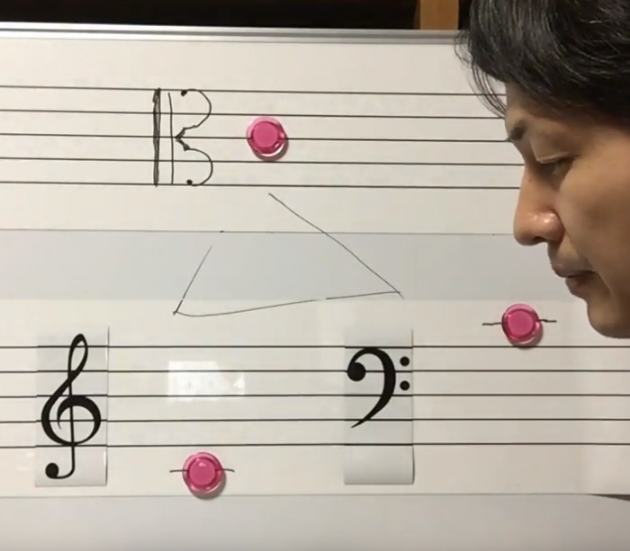 動画で学ぶ楽譜の読み方 音名編 音高を確定させる音部記号 西口音楽教室